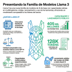 E029_Llama 3: el terremoto del código abierto