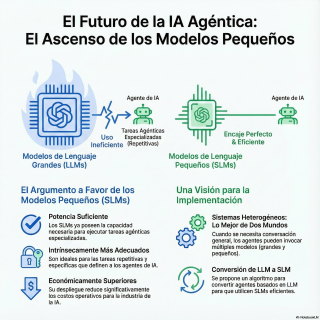 E031_Los modelos de lenguaje pequeños son el futuro