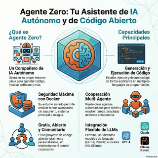E044_Agent_Zero_automatiza_tareas_y_código_localmente