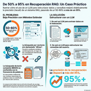 E051_Cómo_llevar_la_precisión_de_un_RAG_del_50__al_95_