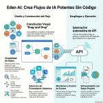 E074_Qué es Eden AI y cómo hacer flujos entre diversos modelos LLM
