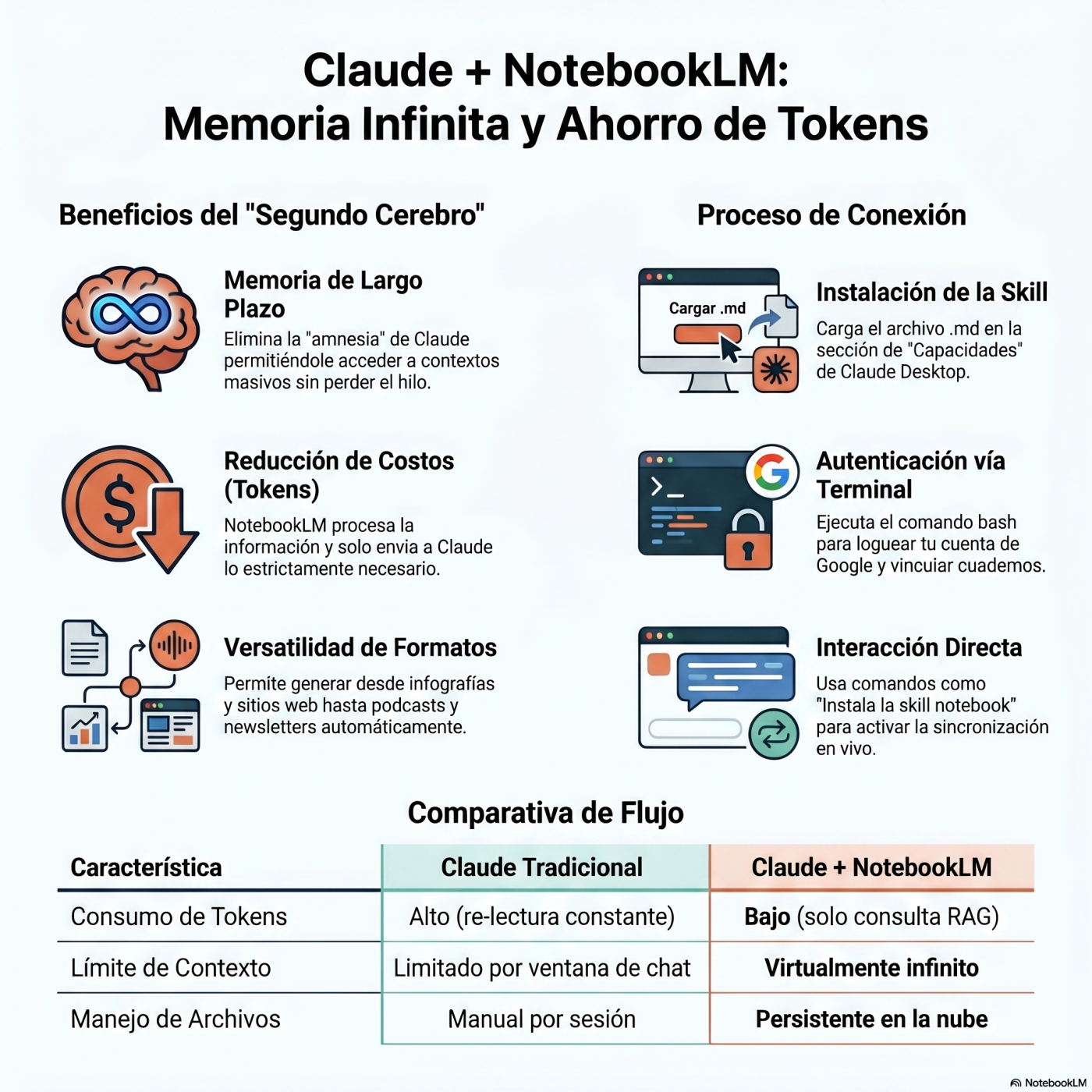 E075_Conecté Claude con NotebookLM (Contexto Infinito Sin Gastar Tokens)
