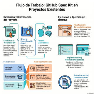 E084_Cómo integrar GitHub Spec Kit en PROYECTOS YA EXISTENTES