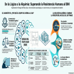 E105_El salero robado de Churchill o cómo soltar el CAD y abrazar el BIM