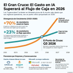 E112_Inversión en IA y Flujo de Caja de Hyperscalers